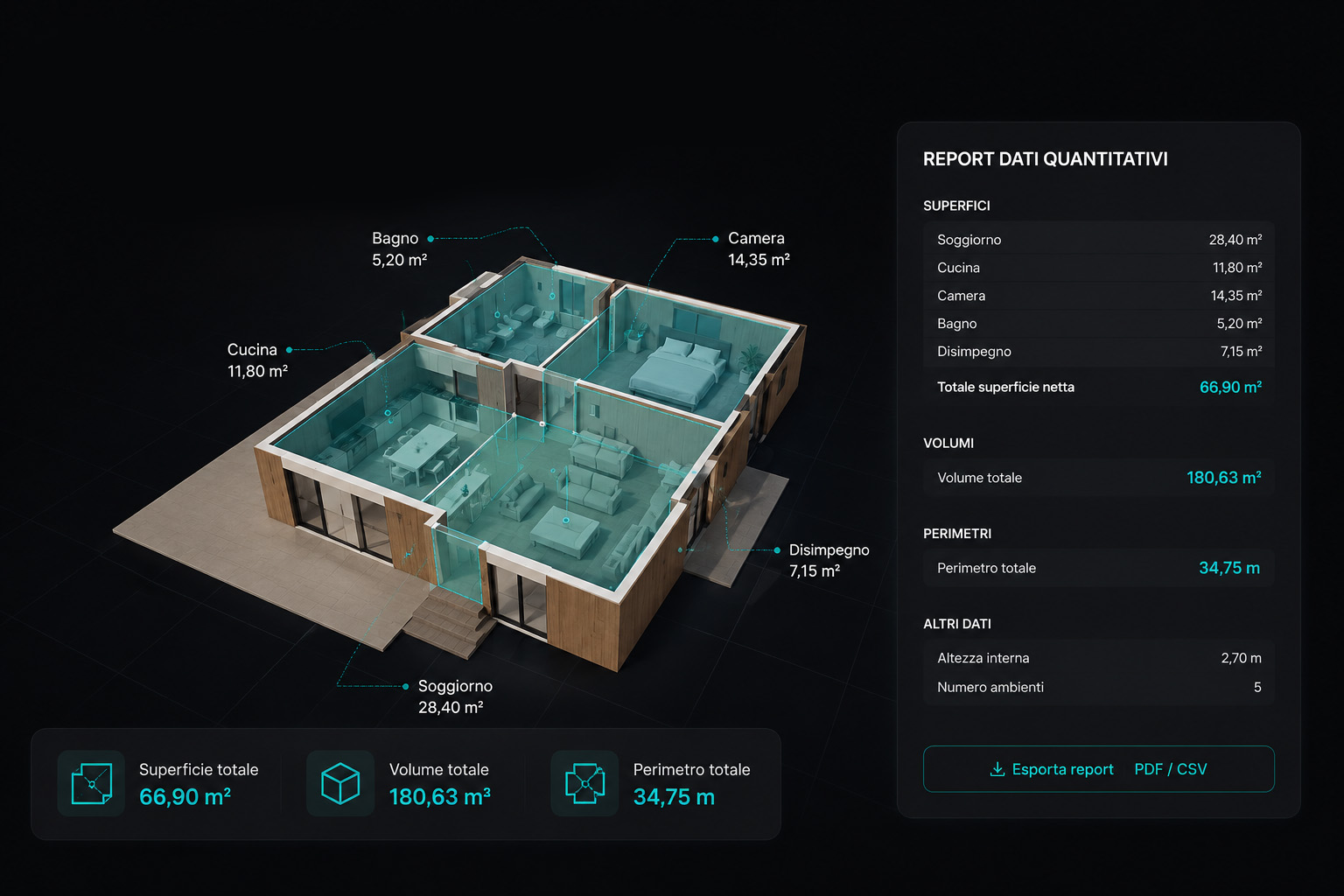 Interfaccia di ShotPlan AI con modello 3D di una casa moderna generato da planimetria 2D, analisi automatica di superfici, volumi e perimetri architettonici, report quantitativo esportabile in PDF e CSV per progettazione, rendering e computo metrico.”
Versione più corta e più “Google-friendly”, perché i motori di ricerca amano i testi chiari più degli umani amano leggere documentazione tecnica:
“ShotPlan AI software per trasformare planimetrie 2D in modelli 3D con calcolo automatico di superfici, volumi, perimetri e report quantitativi architettonici.